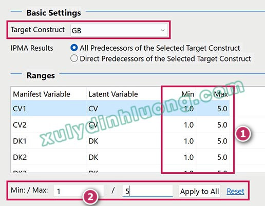 Biểu đồ Tầm quan trọng - Hiệu suất IPMA trong SMARTPLS 3