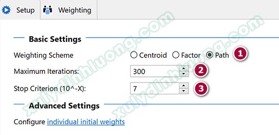 Phân tích ước lượng PLS Algorithm với SMARTPLS 3