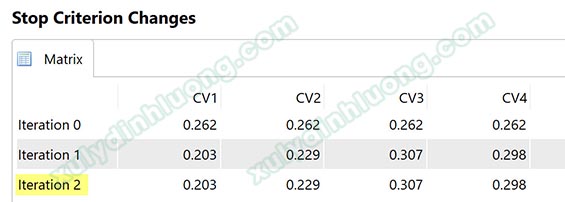 Phân tích ước lượng PLS Algorithm với SMARTPLS 3
