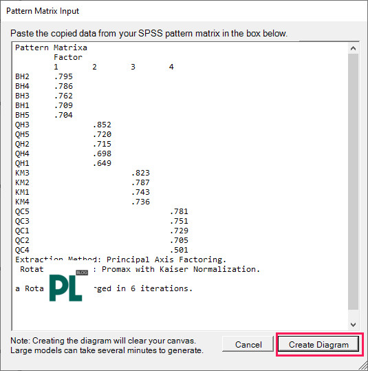 Cách tải, cài đặt và sử dụng Plugin Pattern Matrix Builder cho AMOS