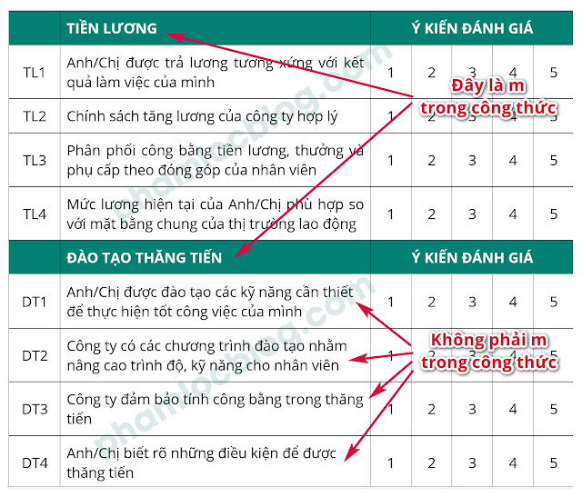 Cách chọn cỡ mẫu cho EFA và hồi quy