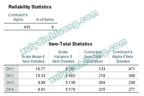 Hướng dẫn loại biến khi phân tích Cronbach’s Alpha (SPSS)