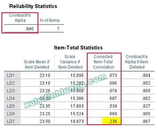 Nhận xét bảng số liệu SPSS theo quy trình luận văn