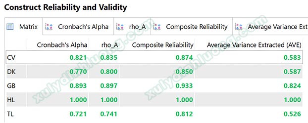 Cronbach's Alpha và Composite Reliability trên SMARTPLS