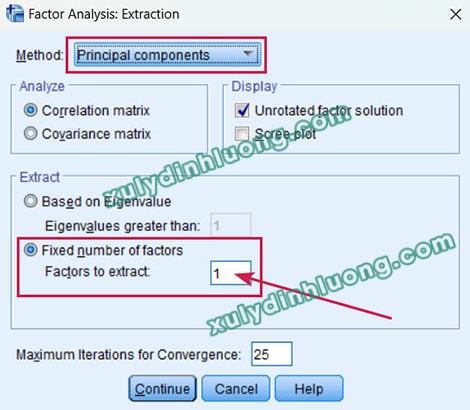 Kiểm định Harman’s One-Factor (EFA – SPSS)