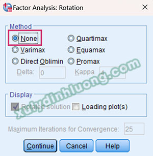 Kiểm định Harman’s One-Factor (EFA – SPSS)