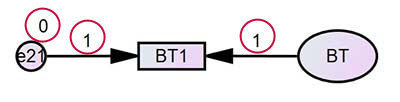Khai báo hệ số ràng buộc (Constraint) trong AMOS