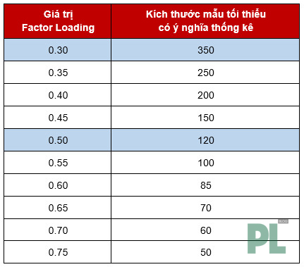 Phân tích nhân tố khám phá (EFA) bằng phần mềm SPSS