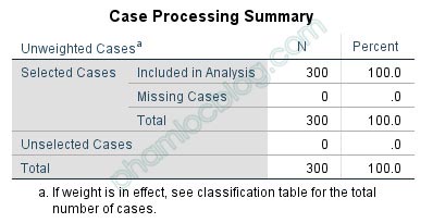 Phân tích hồi quy nhị phân Binary Logistic trên SPSS