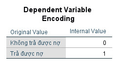Phân tích hồi quy nhị phân Binary Logistic trên SPSS