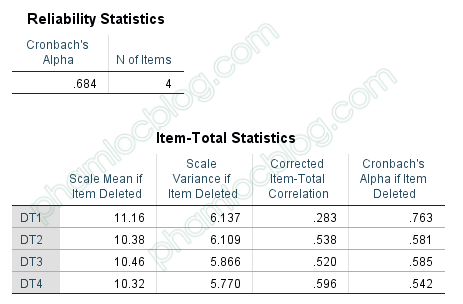 Hướng dẫn loại biến khi phân tích Cronbach’s Alpha (SPSS)