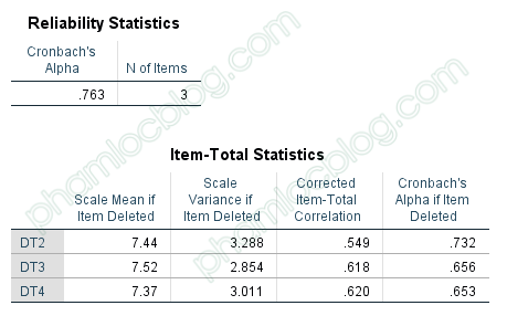 Hướng dẫn loại biến khi phân tích Cronbach’s Alpha (SPSS)