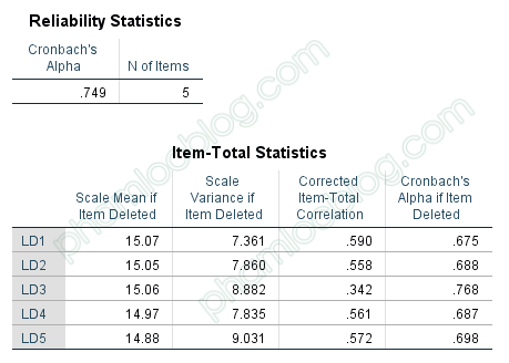 Hướng dẫn loại biến khi phân tích Cronbach’s Alpha (SPSS)