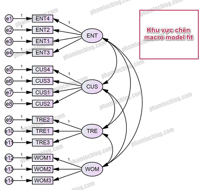 Macro Model Fit trong AMOS và ứng dụng vào CFA, SEM