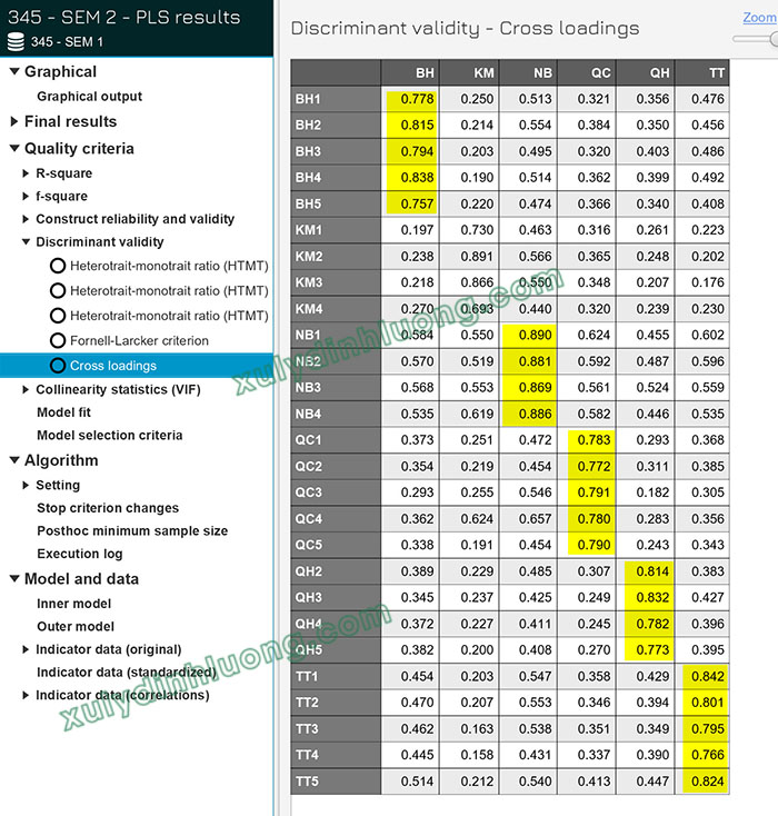 Đánh giá tính phân biệt đầy đủ (discriminant validity) trong SMARTPLS