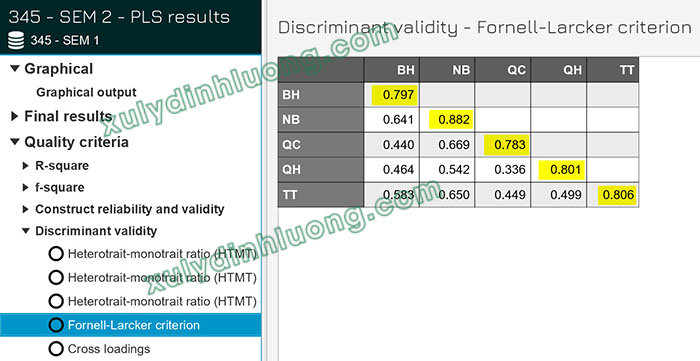 Đánh giá tính phân biệt đầy đủ (discriminant validity) trong SMARTPLS