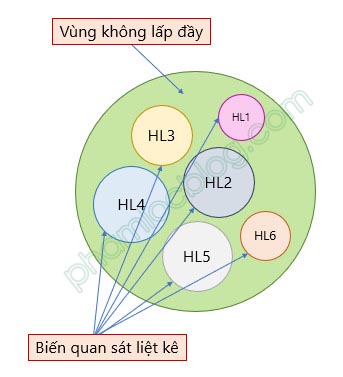 Thang đo kết quả (Reflective) và thang đo nguyên nhân (Formative)
