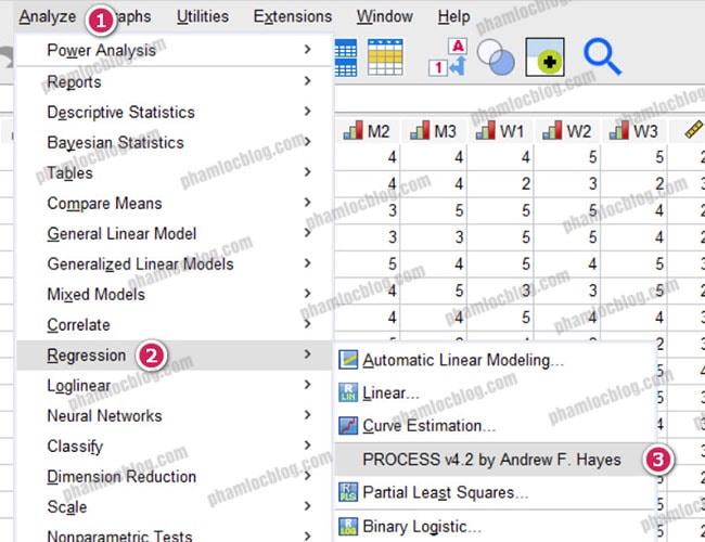 Xử lý moderated mediationvới macro PROCESS SPSS