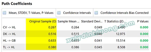 So sánh giữa Effect Size (f²) và Hệ số tác động chuẩn hóa (Original Sample)