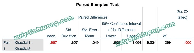 Hệ số Sig., hệ số p-value trong SPSS, AMOS, SMARTPLS là gì?