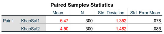 Kiểm định Paired-Sample T Test trên SPSS