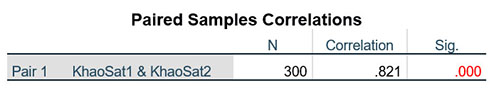 Kiểm định Paired-Sample T Test trên SPSS