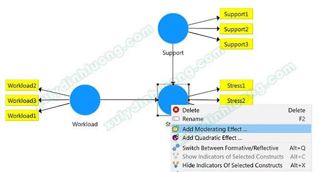 Phân tích biến điều tiết moderator bằng SMARTPLS 3