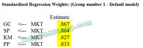 Phân tích CFA cấu trúc bậc hai (Second-order CFA) bằng AMOS