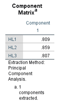 Phân tích nhân tố khám phá (EFA) bằng phần mềm SPSS