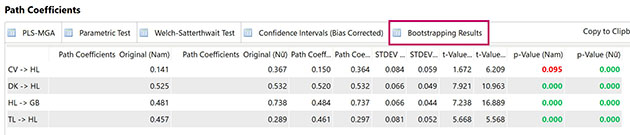 Phân tích đa nhóm (Multigroup Analysis – MGA) trong SmartPLS 3