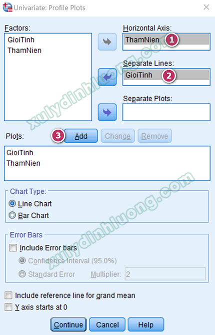 Phân tích Two-Way ANOVA trong SPSS