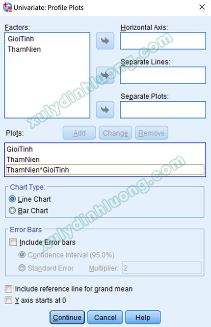 Phân tích Two-Way ANOVA trong SPSS