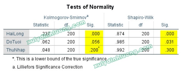 Kiểm định Shapiro-Wilk và Kolmogorov-Smirnov bằng SPSS