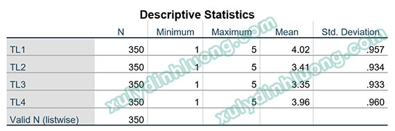 Chạy và phân tích thang đo Likert với SPSS, AMOS