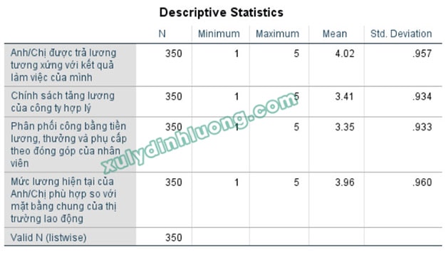 Nhận xét bảng số liệu SPSS theo quy trình luận văn