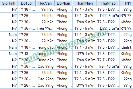 Các lỗi thường gặp khi dùng SPSS