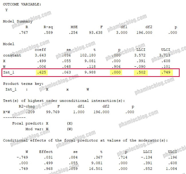 Xử lý biến điều tiết với Macro PROCESS (SPSS)