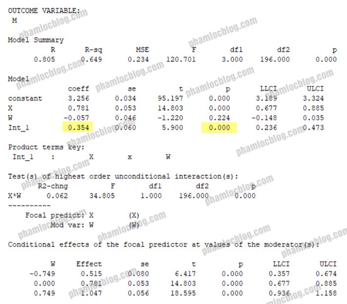 Xử lý moderated mediationvới macro PROCESS SPSS