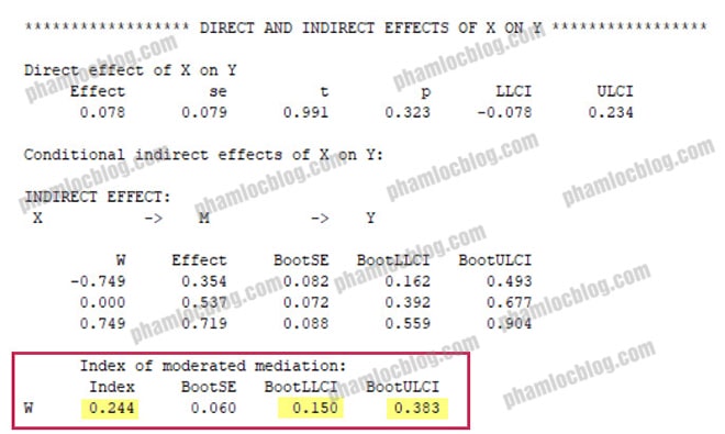Xử lý moderated mediationvới macro PROCESS SPSS